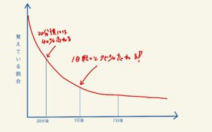 選択理論を学び続ける理由